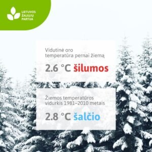 Read more about the article Švenčių proga linkime tvaresnių naujųjų metų ir šaltos žiemos!